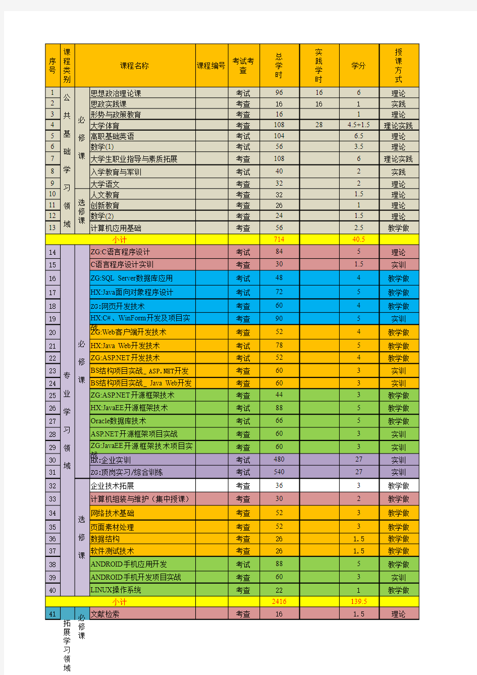 软件技术专业课程安排一览