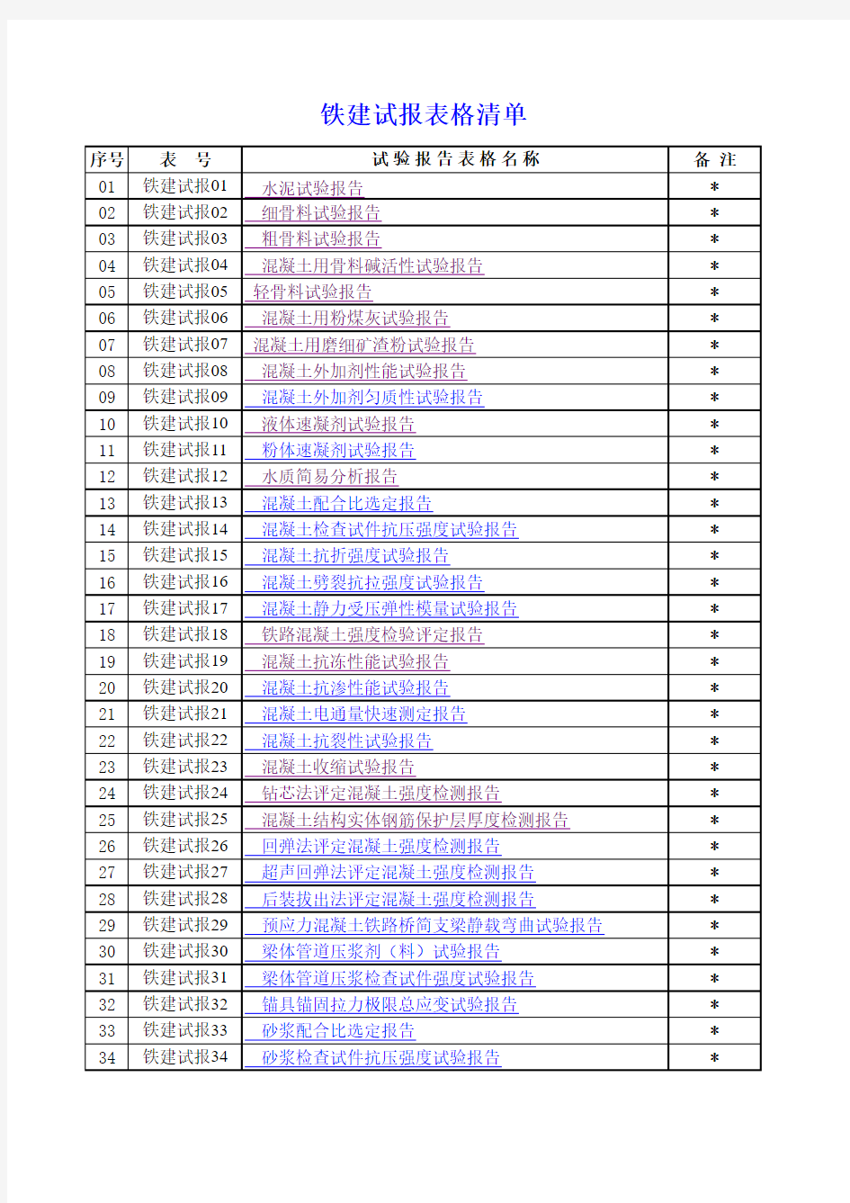 2015报告表格