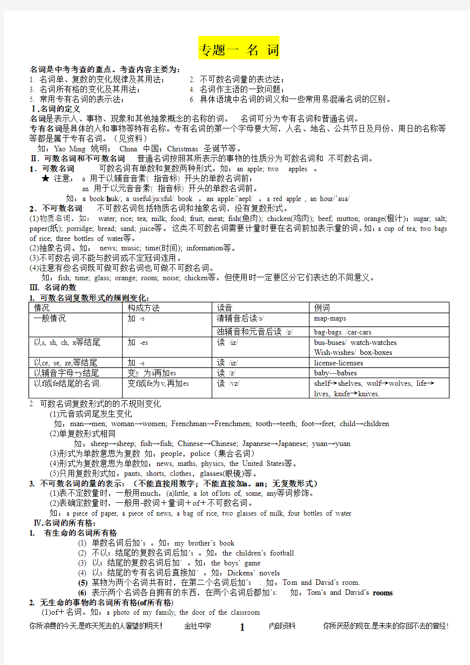 最新2014中考英语语法总复习讲义