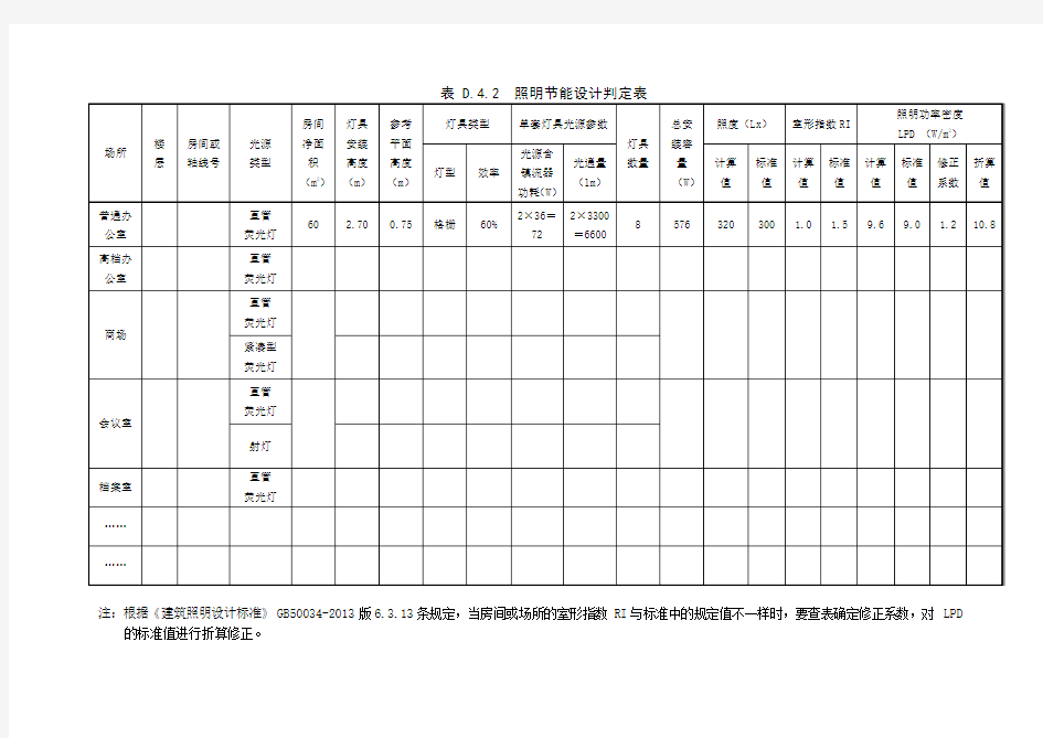 表 D.4.2  照明节能设计判定表