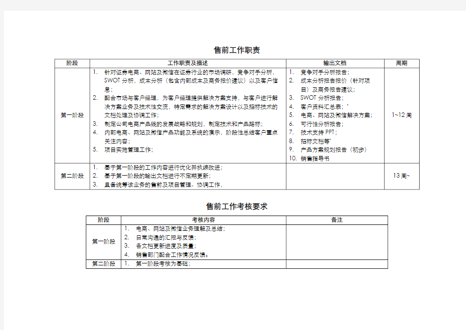 售前工作职责及考核要求