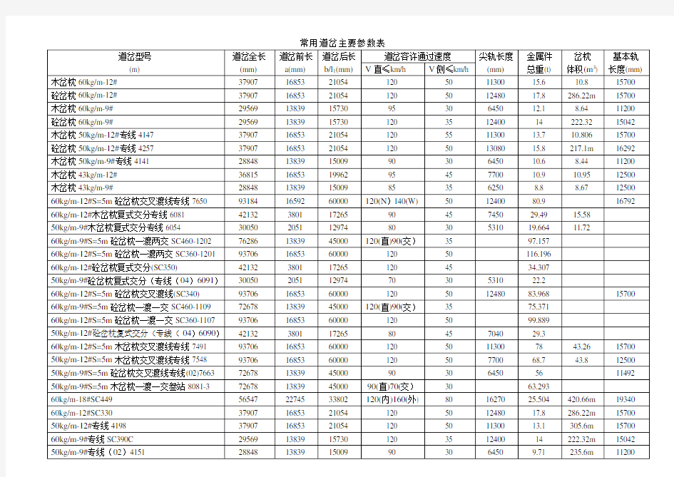 常用道岔主要参数表