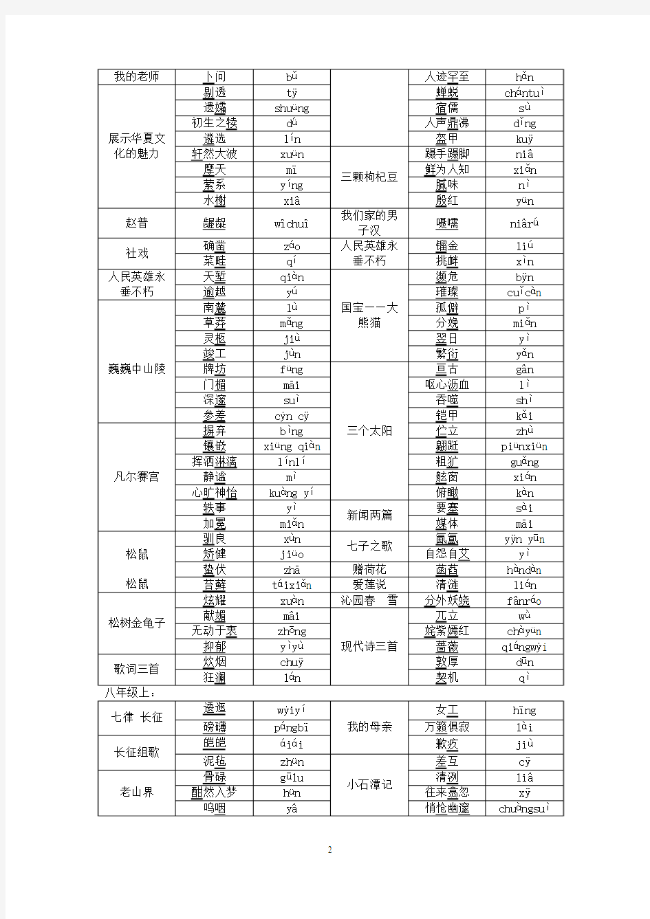 中考语文总复习苏教版字词专题