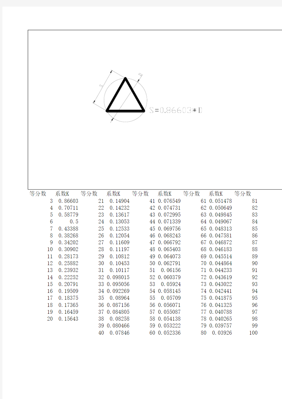 圆周等分尺寸计算(钻孔)