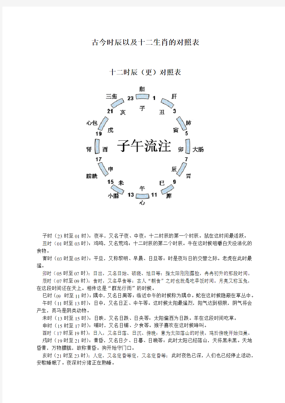 古今时辰与十二生肖对照表