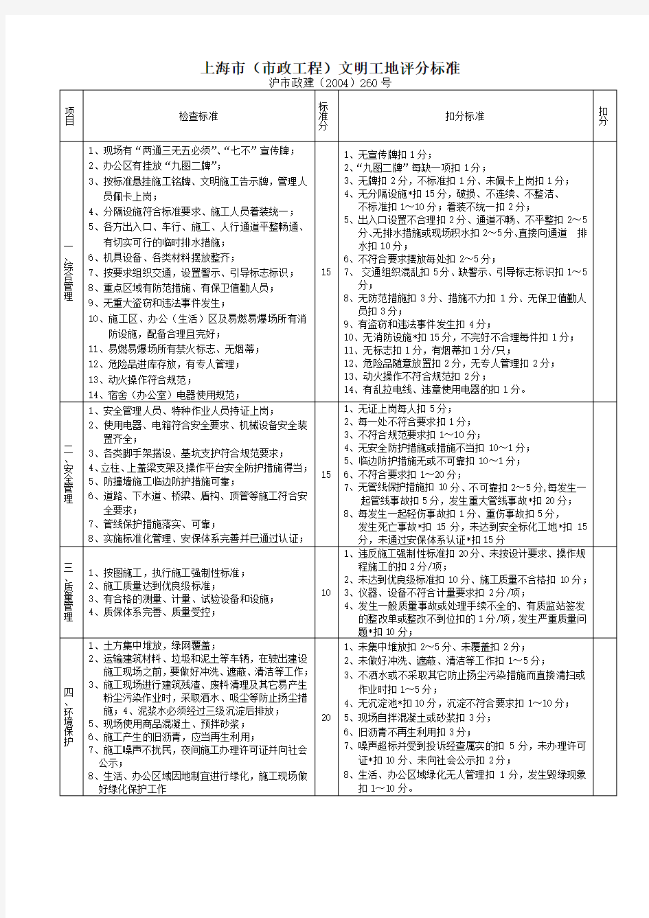 上海市(市政工程)文明工地评分标准