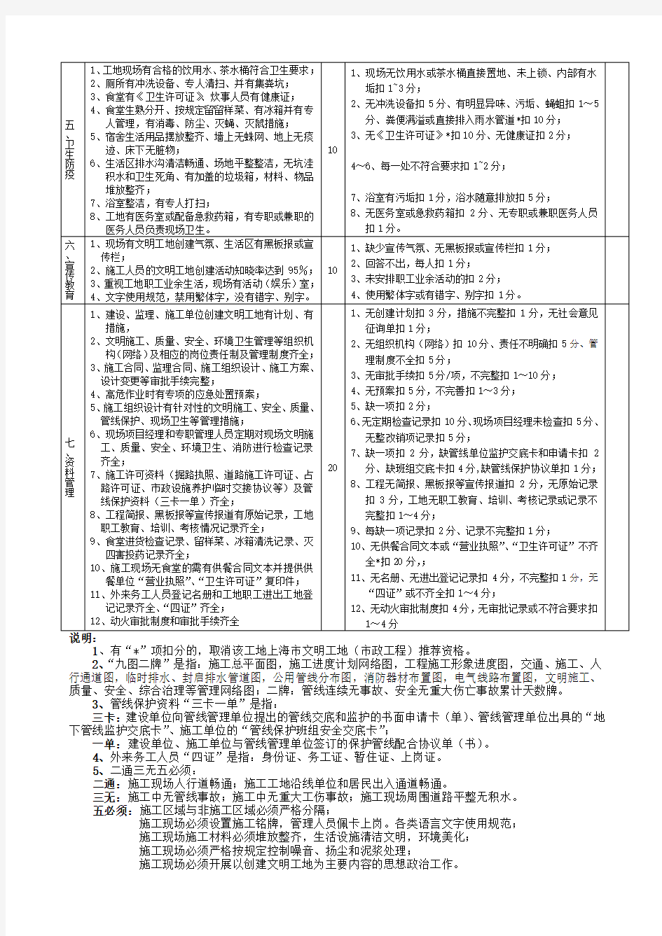 上海市(市政工程)文明工地评分标准