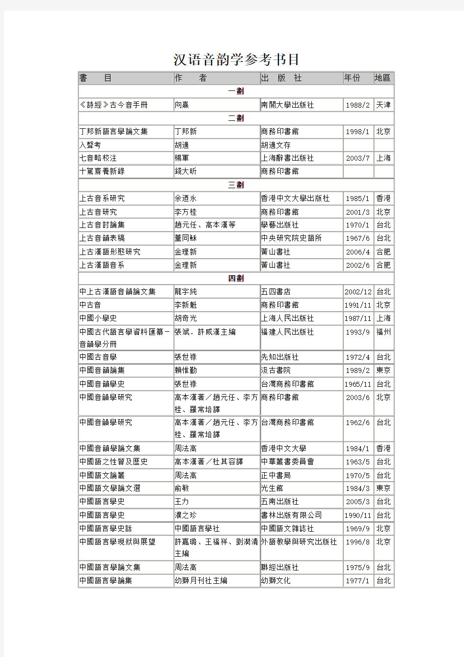 汉语音韵学参考书目