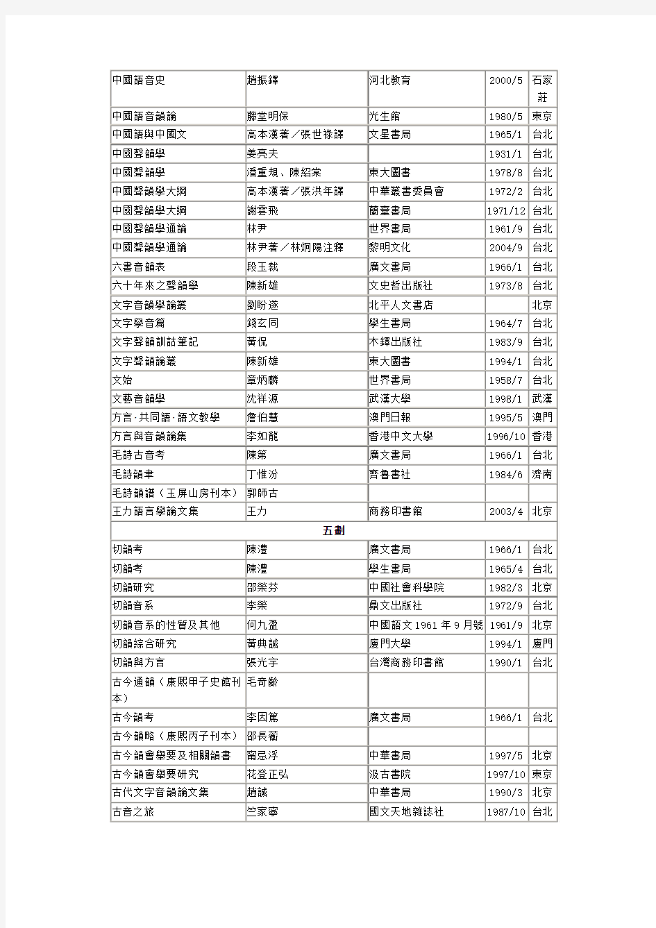汉语音韵学参考书目
