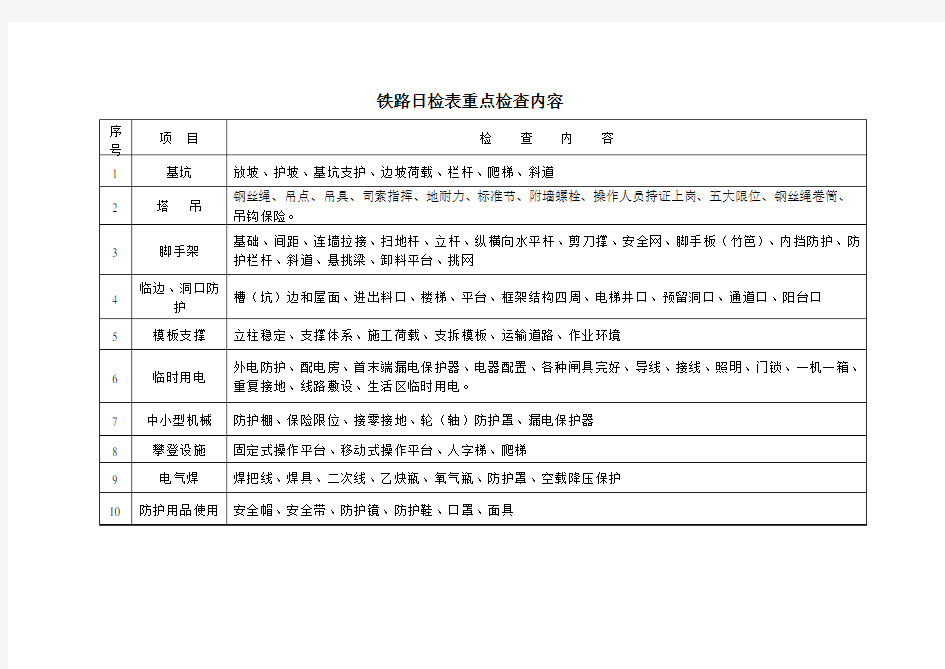 铁路施工现场日常检查表