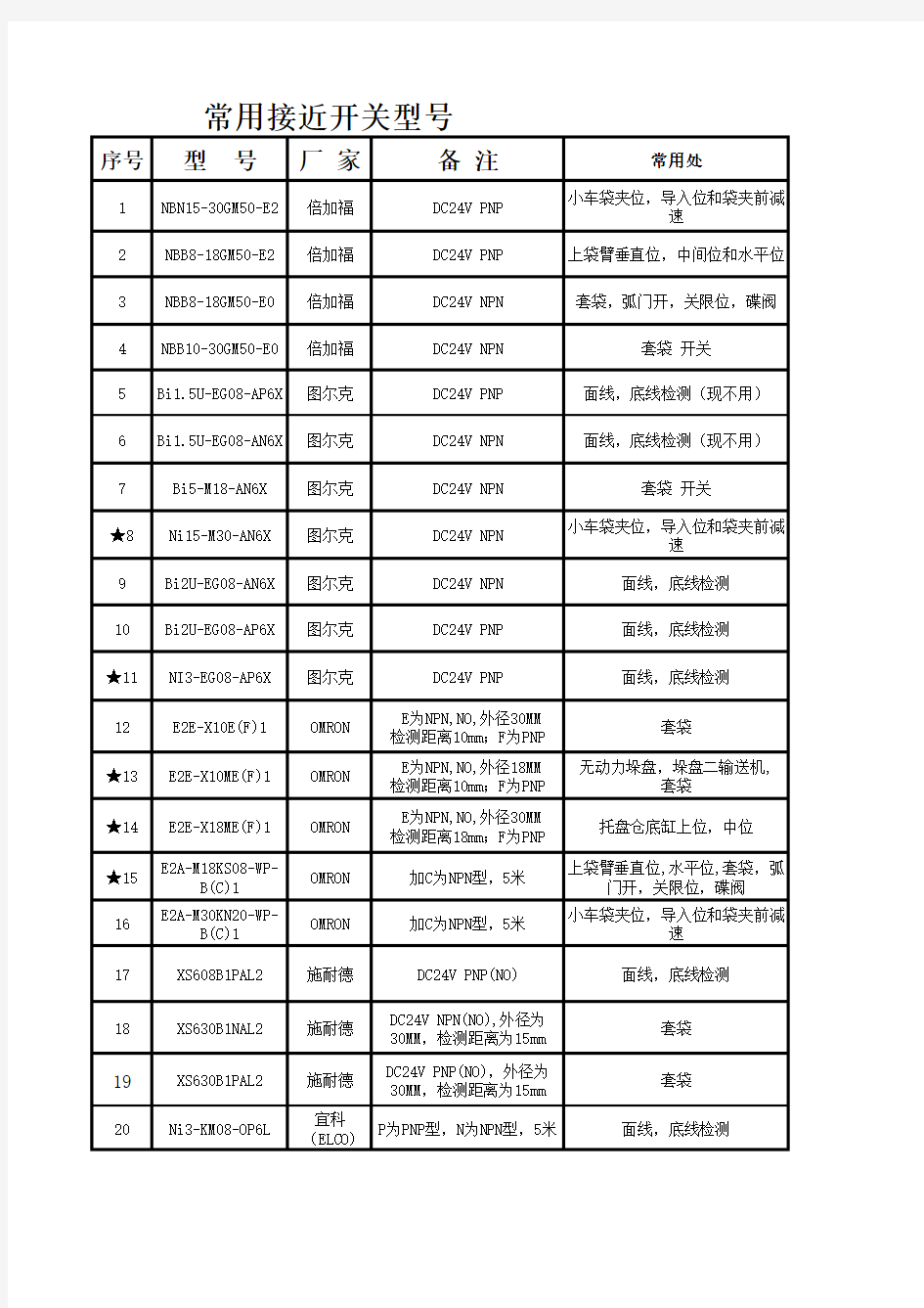 光电接近开关型号