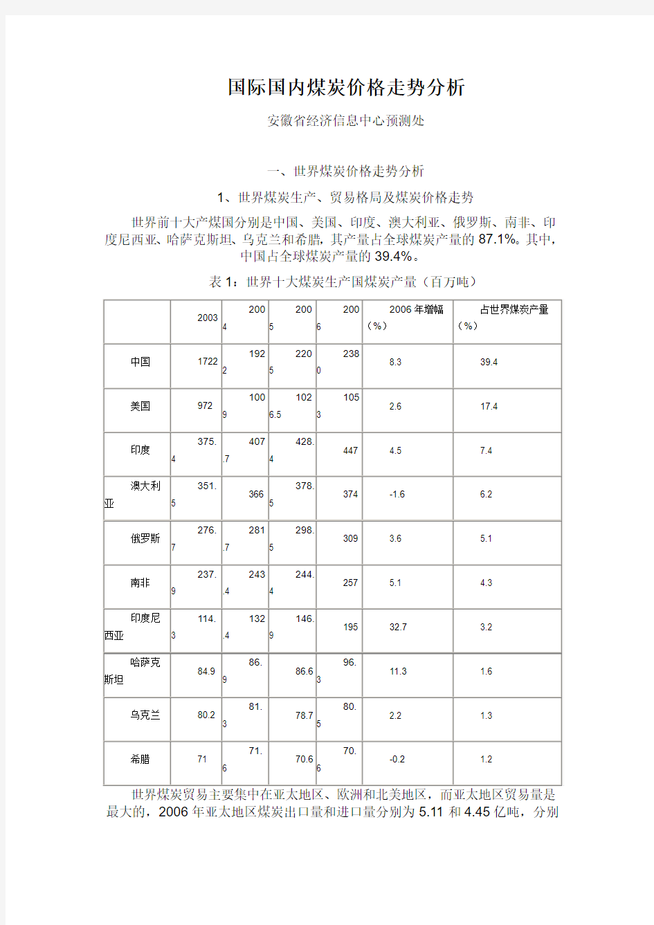 国际国内煤炭价格走势分析