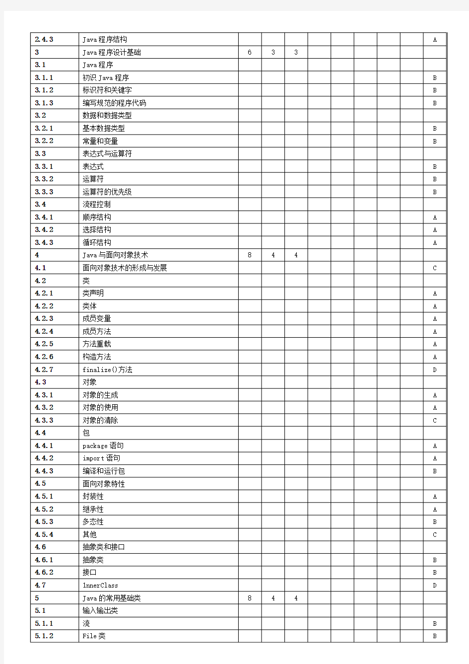 课程教学大纲范本(格式：A4,单倍行距,两边对齐)：