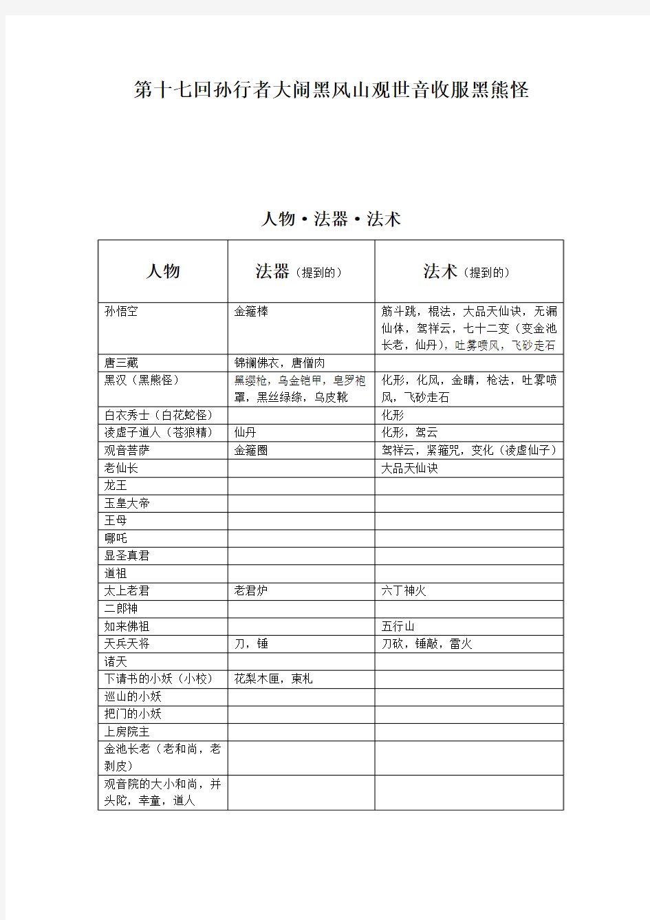 西游记创造性分析(第十七回)