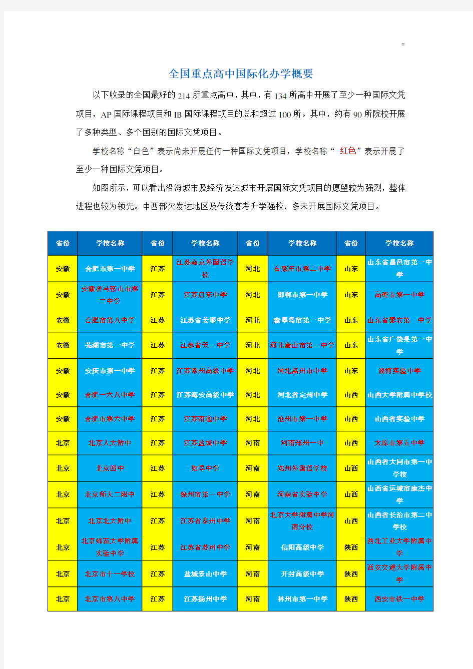 全国重点高中国际化办学概要