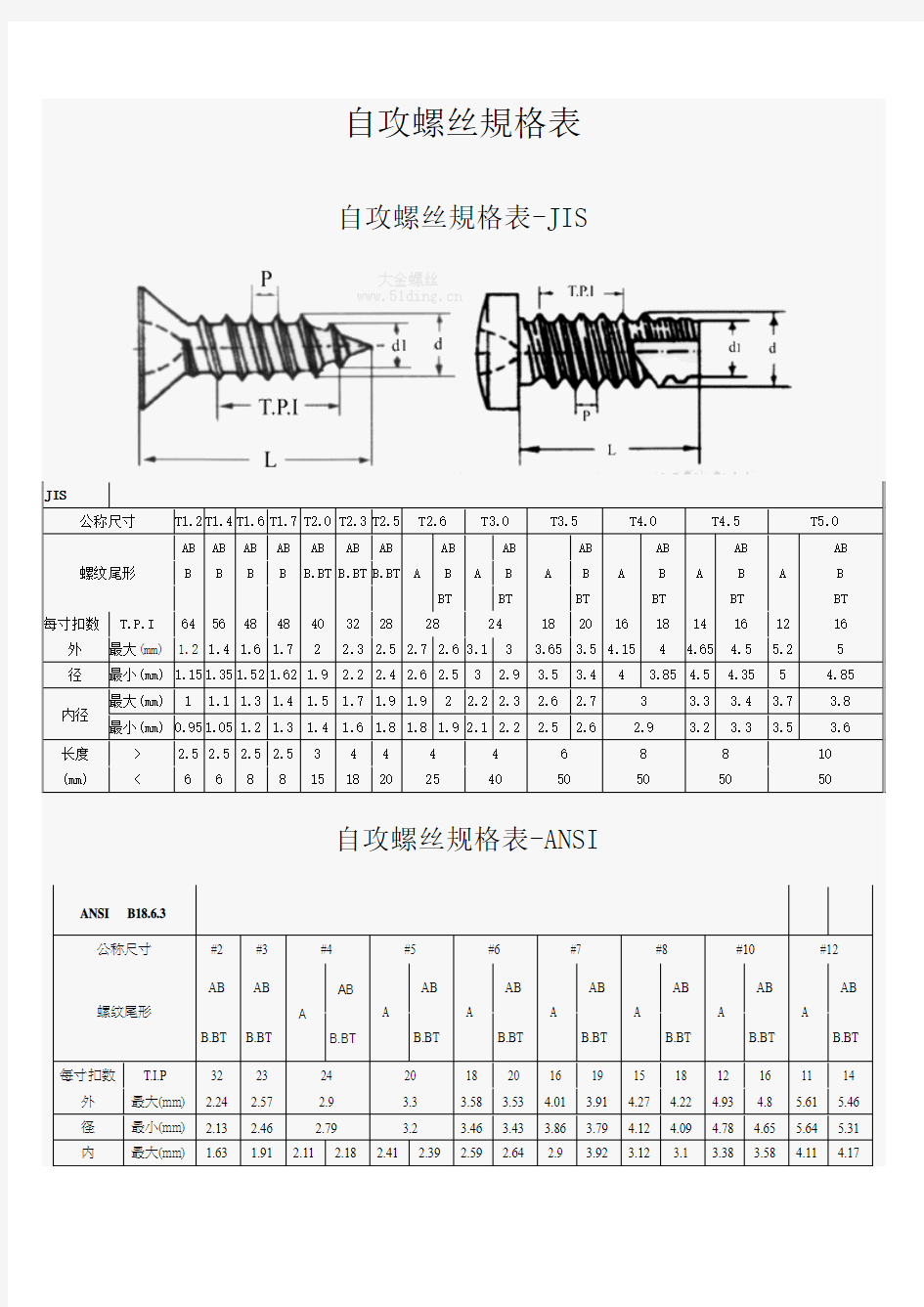 螺丝规格表