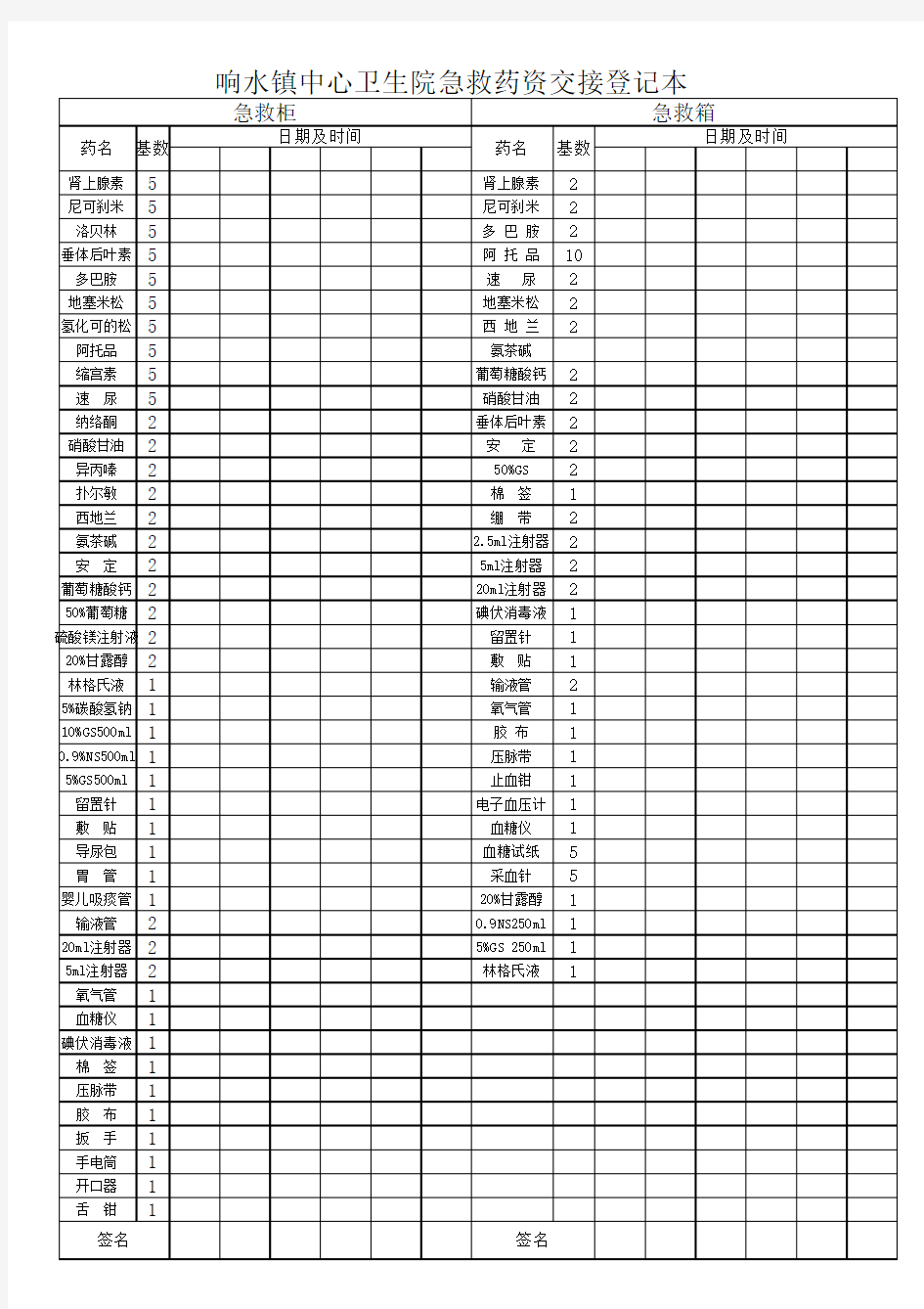 急救药品交接登记本