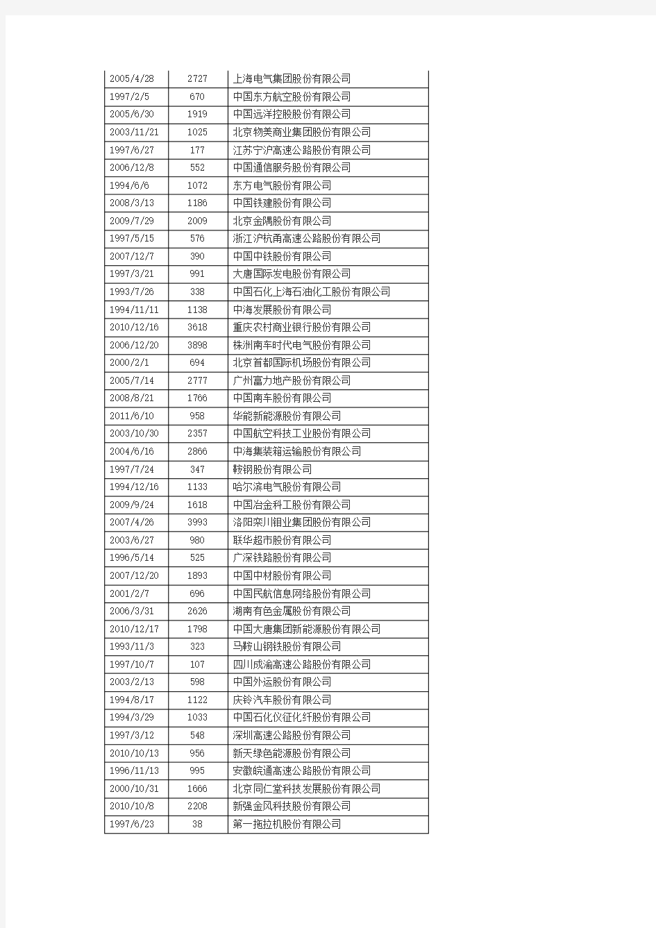 中国境内企业香港上市名单汇总