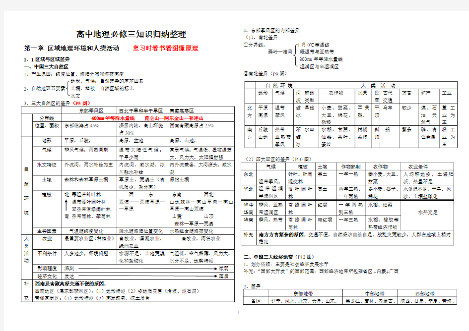 中图版高中地理必修三知识归纳整理