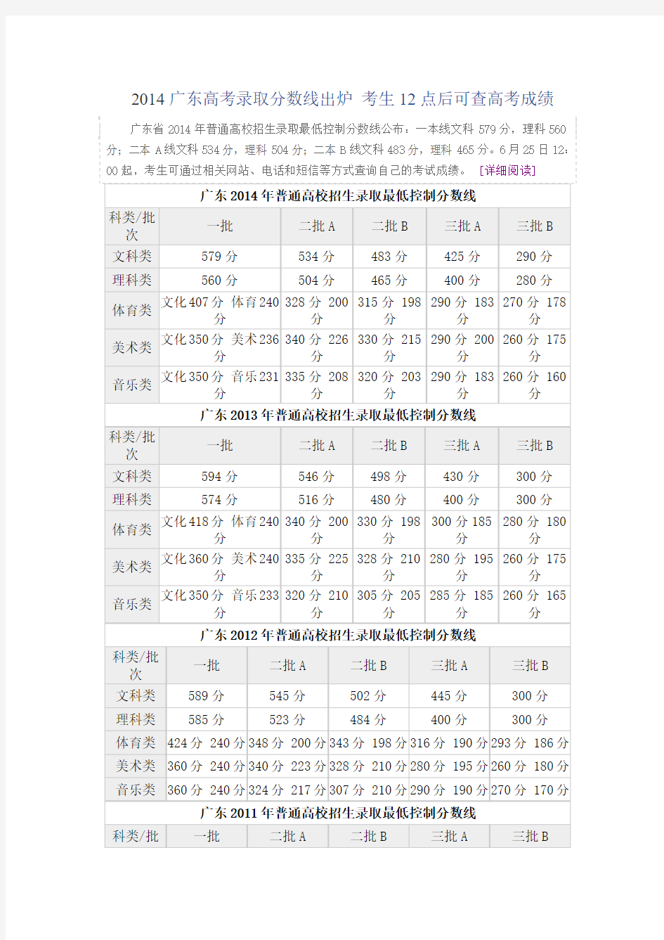 2014广东高考录取分数线