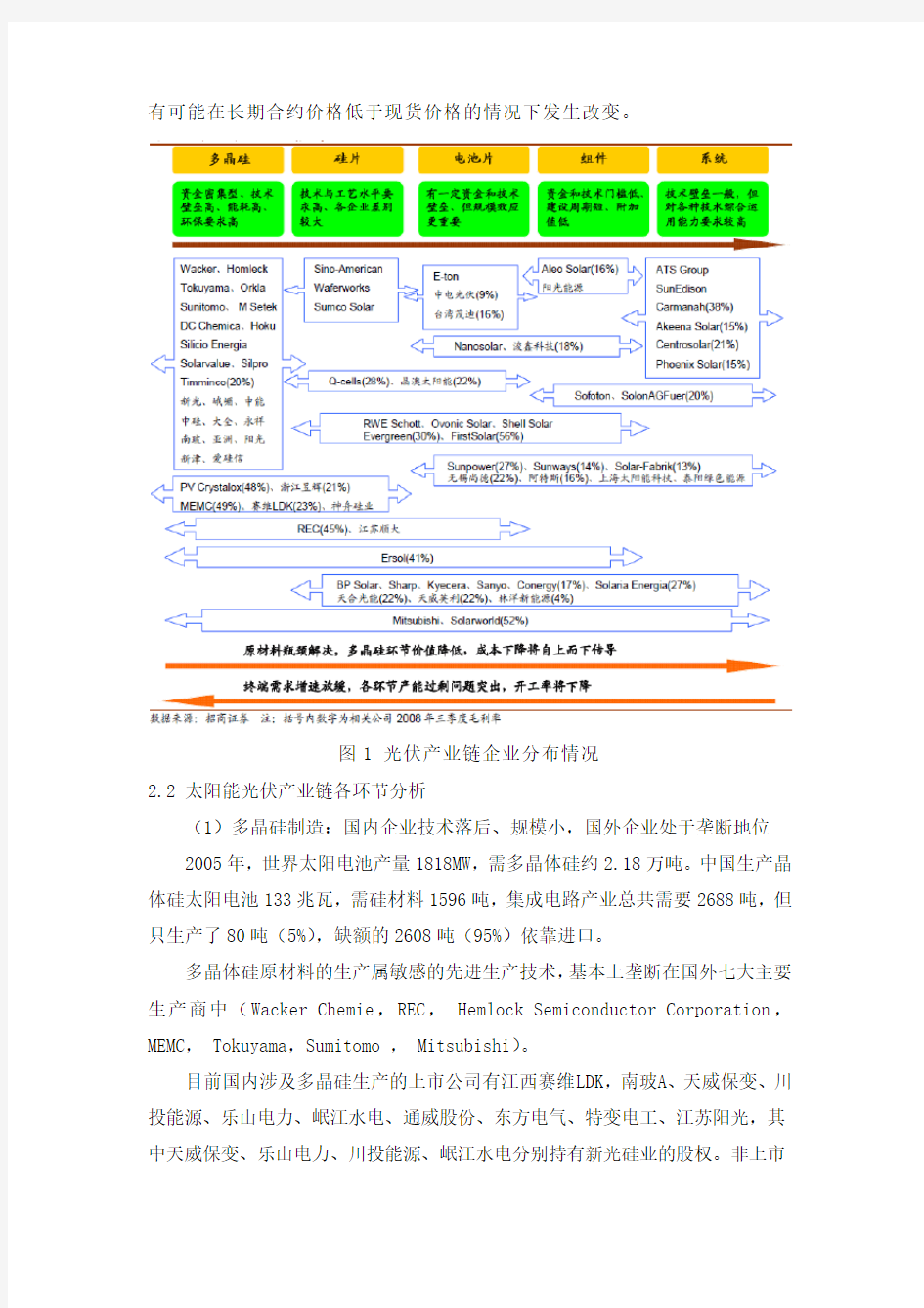 太阳能光伏产业