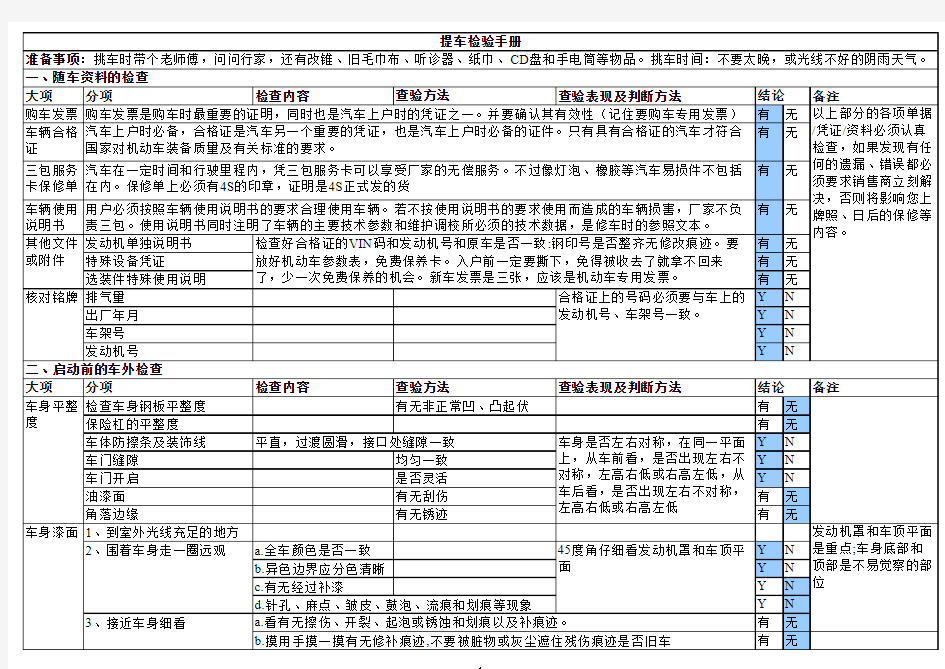 4s店提车验车完整流程