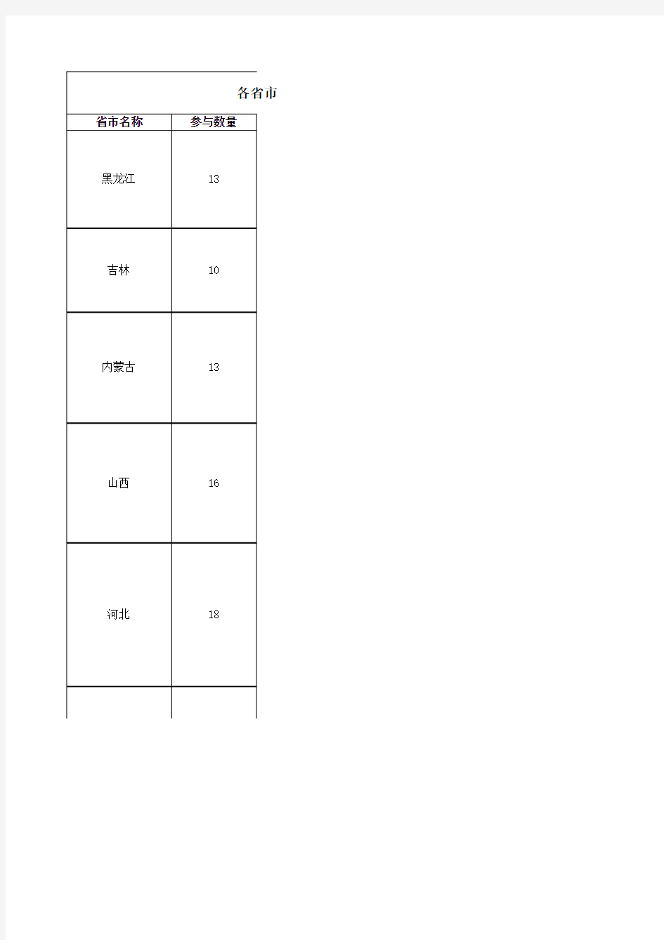 各省保险公司汇总