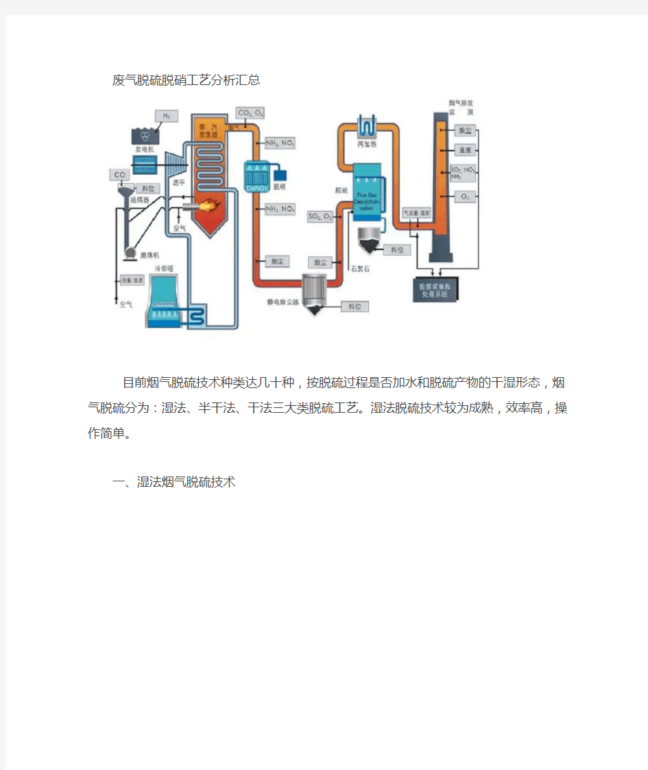 废气脱硫脱硝工艺分析汇总