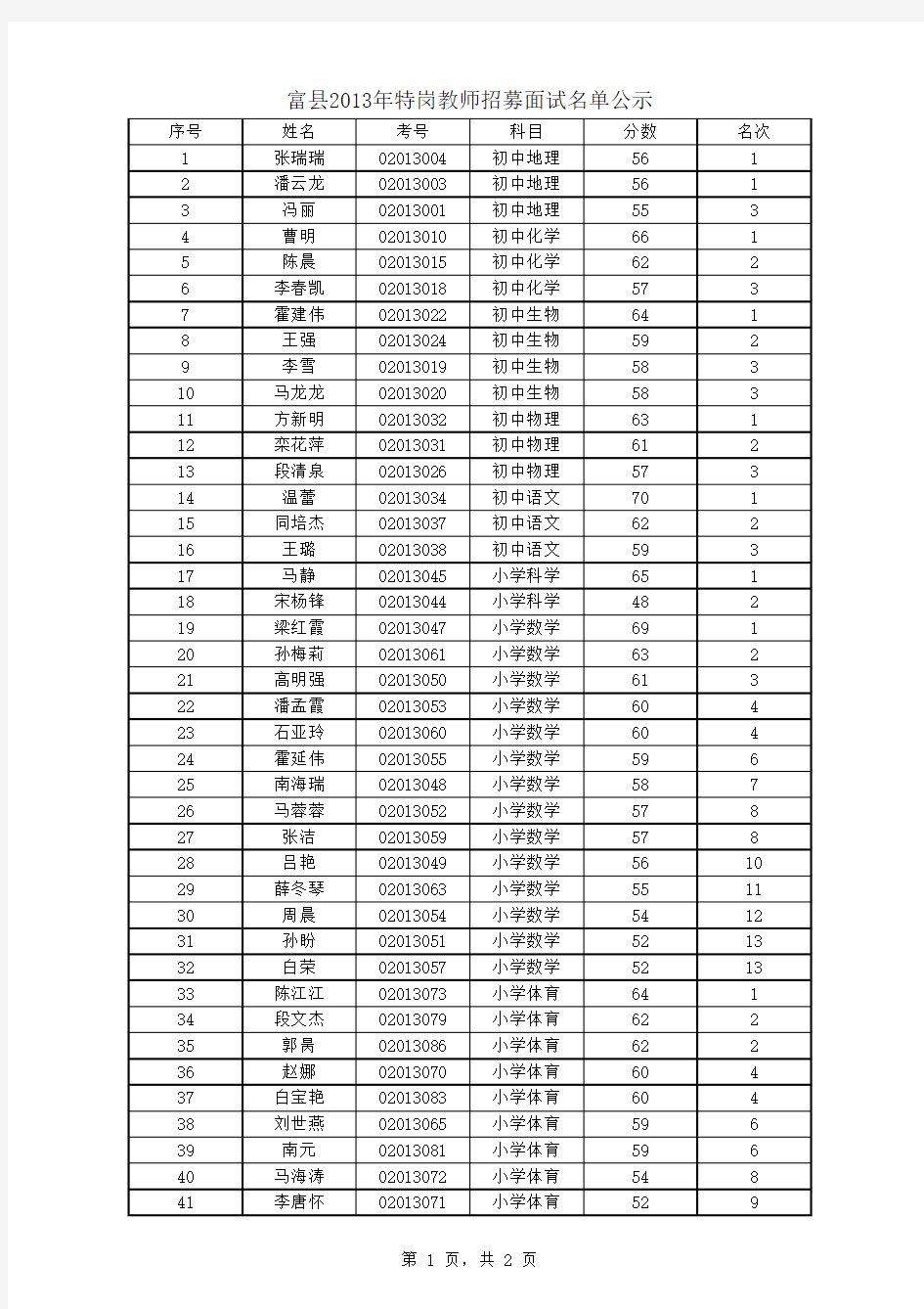 推荐阅读： - 国家公务员考试网-2015国家公务员考试时间