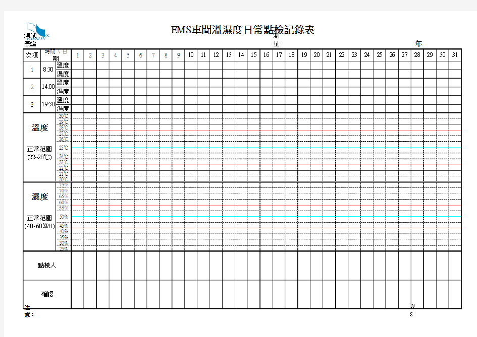 EMS车间温湿度日常点检记录表