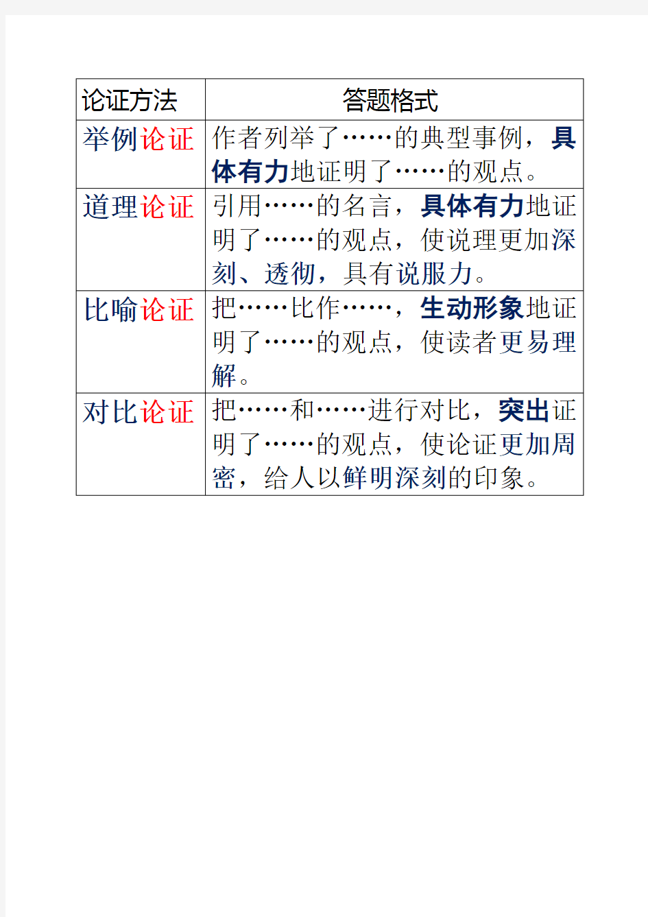 议论文论证方法答题格式