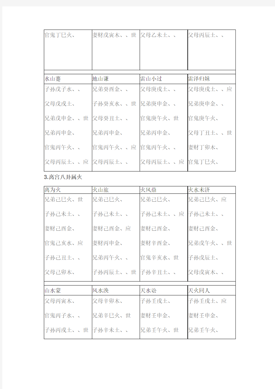 六十四卦爻象全图速查表