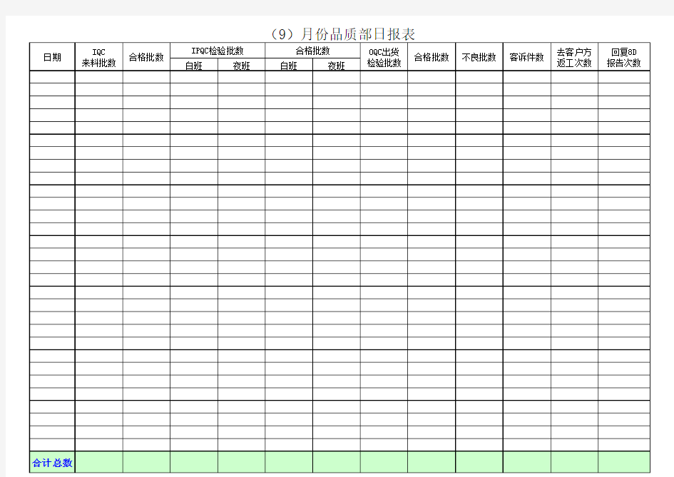 品质部日报表