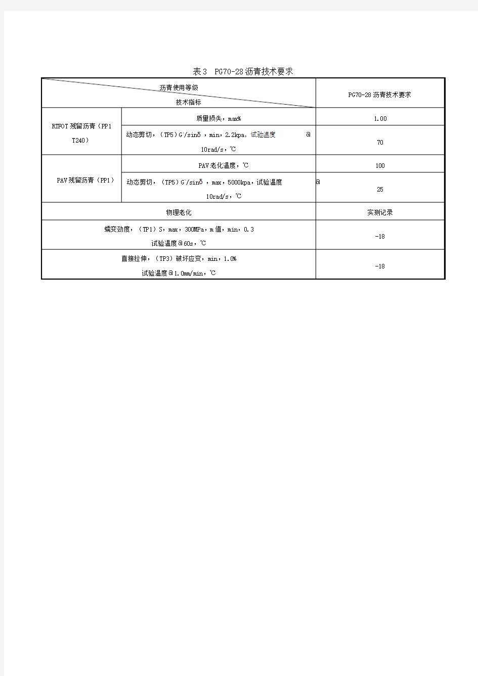 改性沥青技术要求表