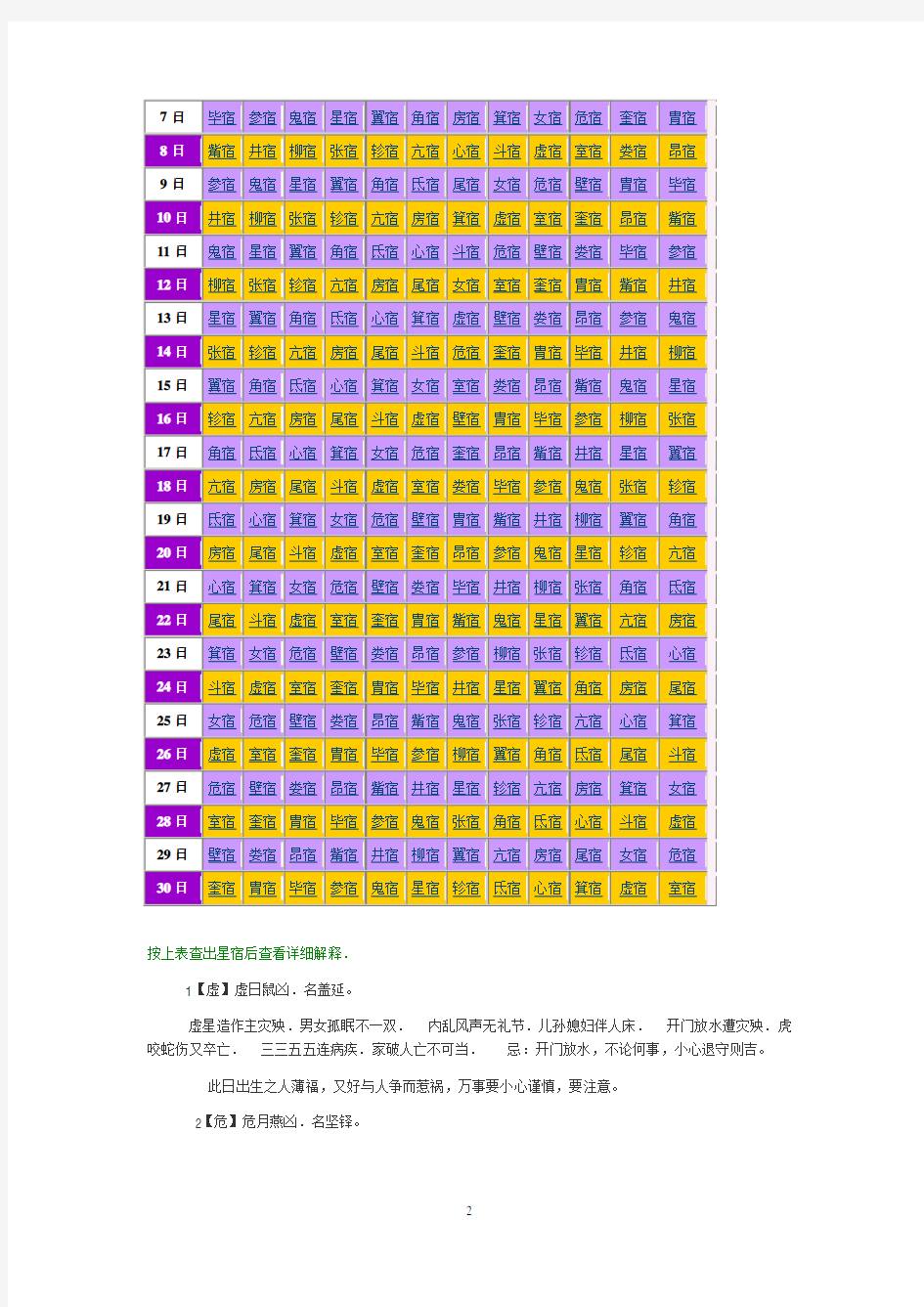 喜满堂通胜日历--28星宿吉凶总表