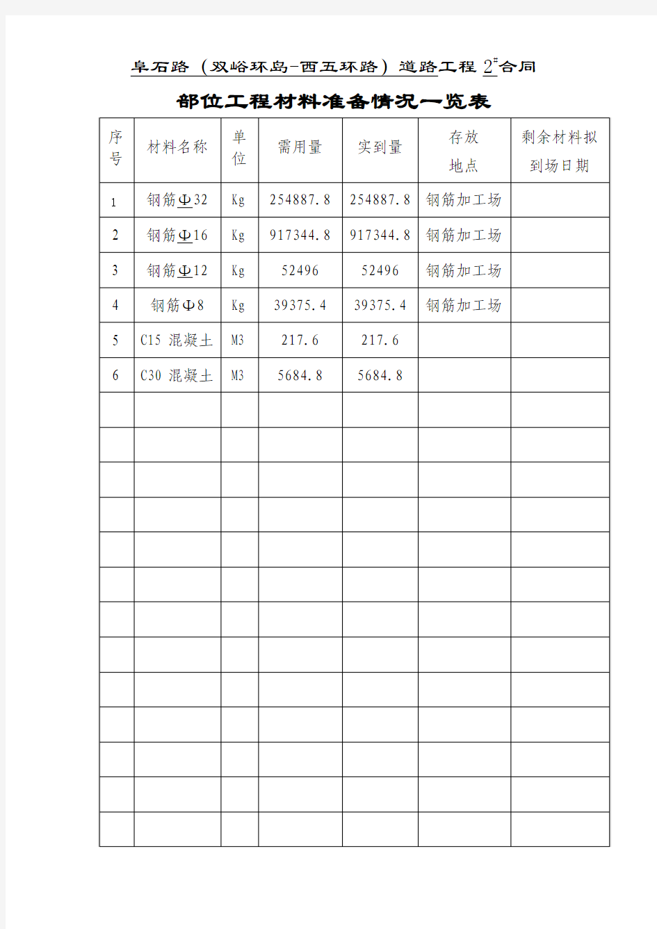 工料机计划表