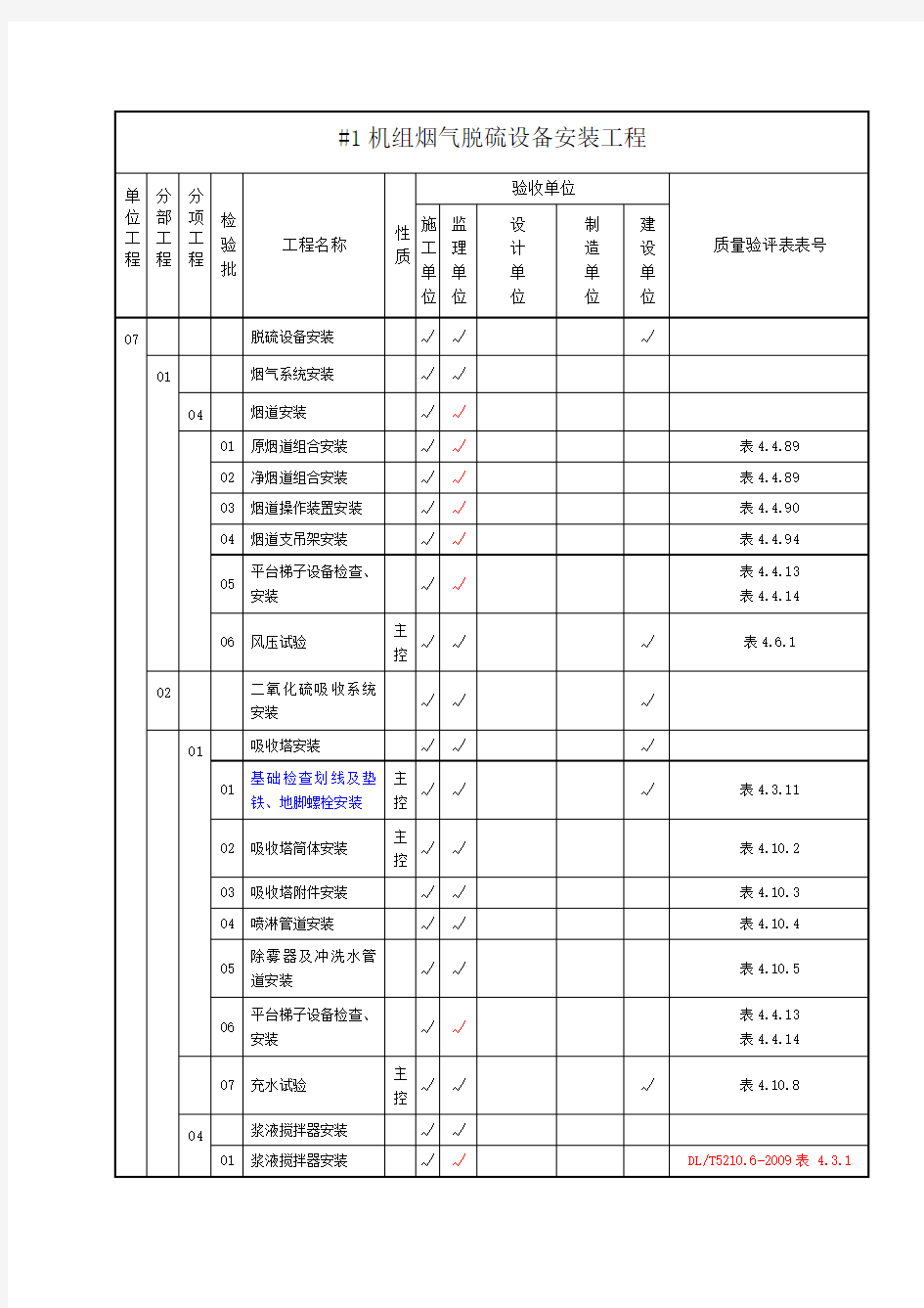 脱硫系统项目划分表