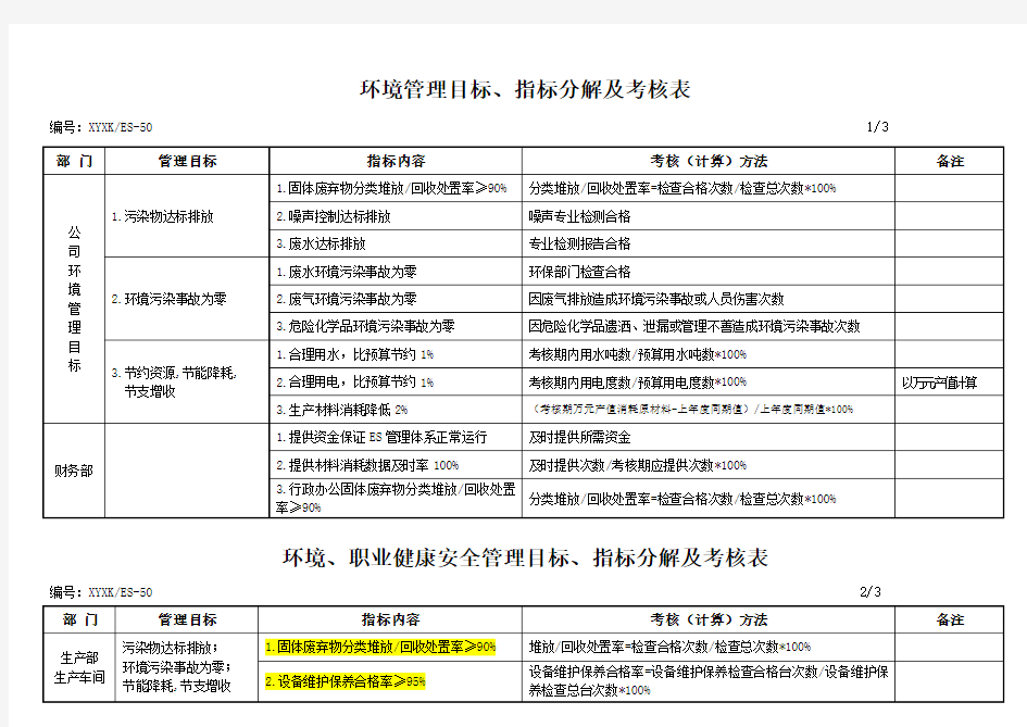 环境、职业健康安全管理目标、指标分解及考核表