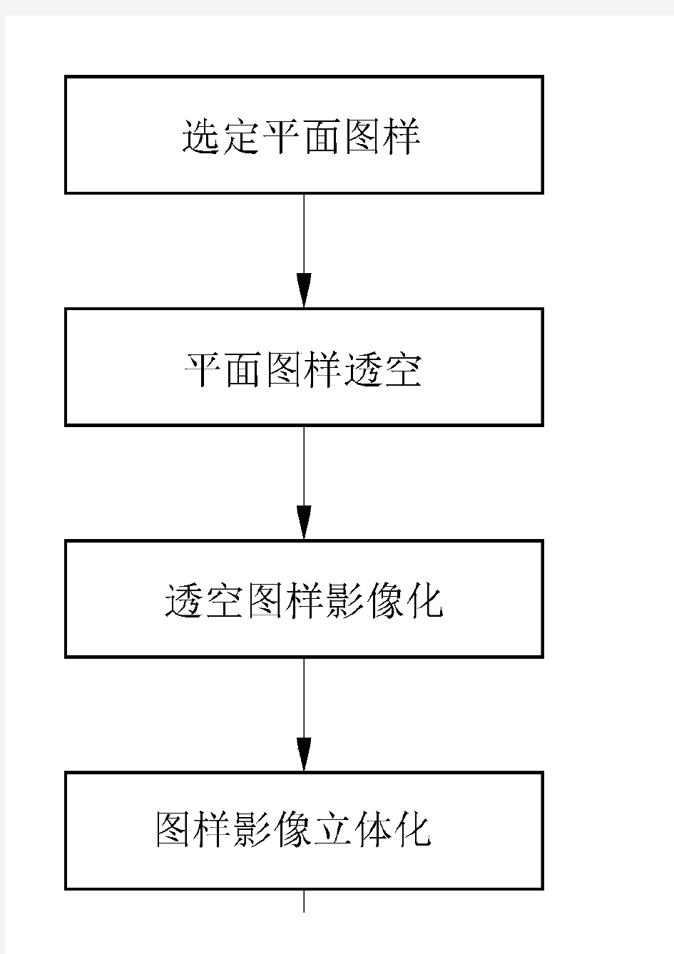 平面图样形成立体实体的方法与制作流程