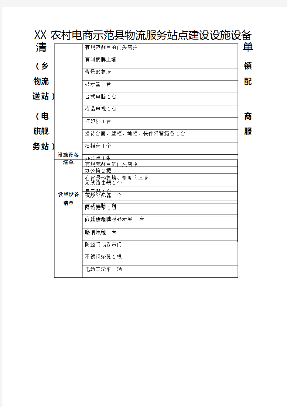 农村电商示范县物流服务站点建设设施设备清单