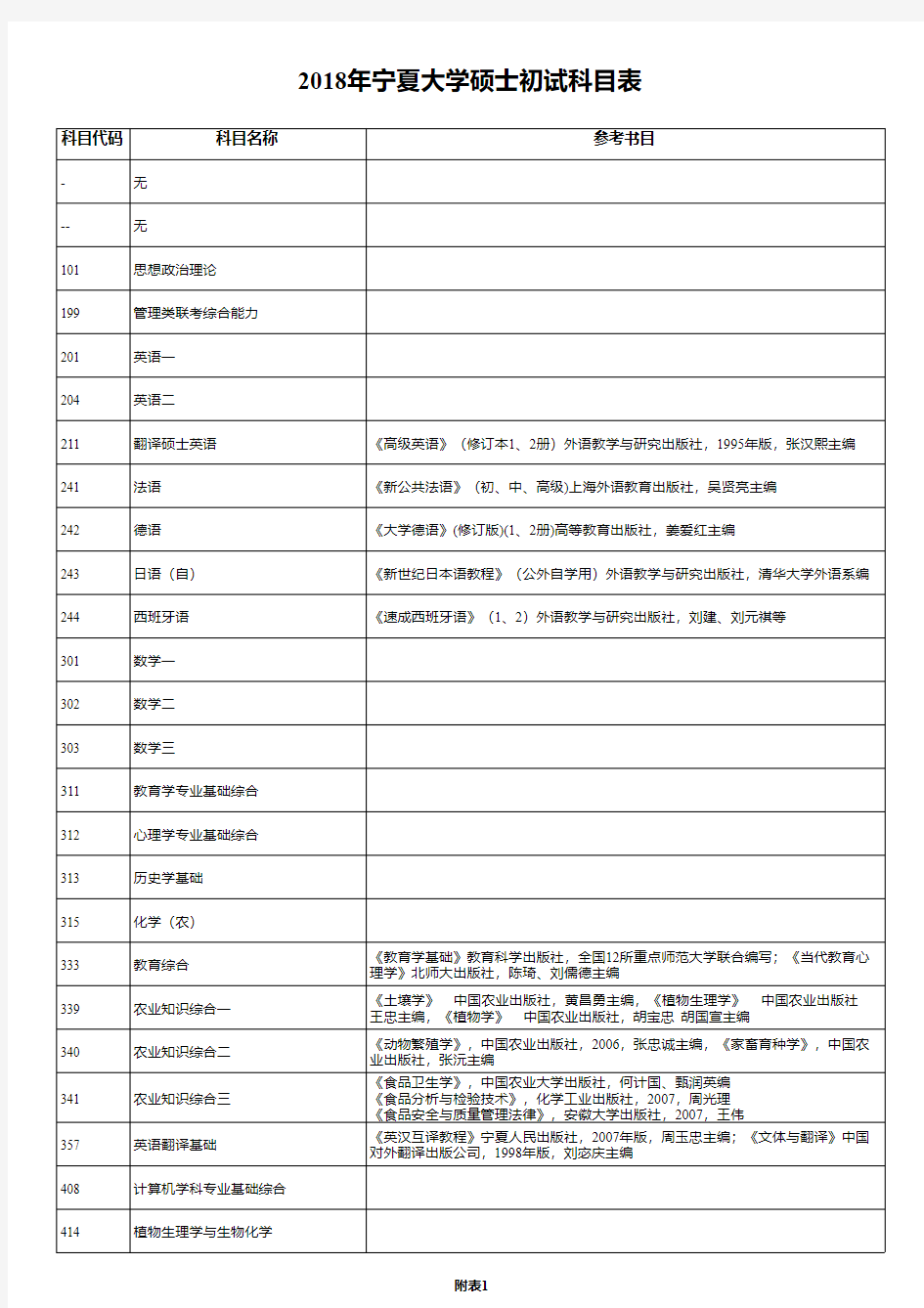 宁夏大学2018年研究生招生初试考试科目