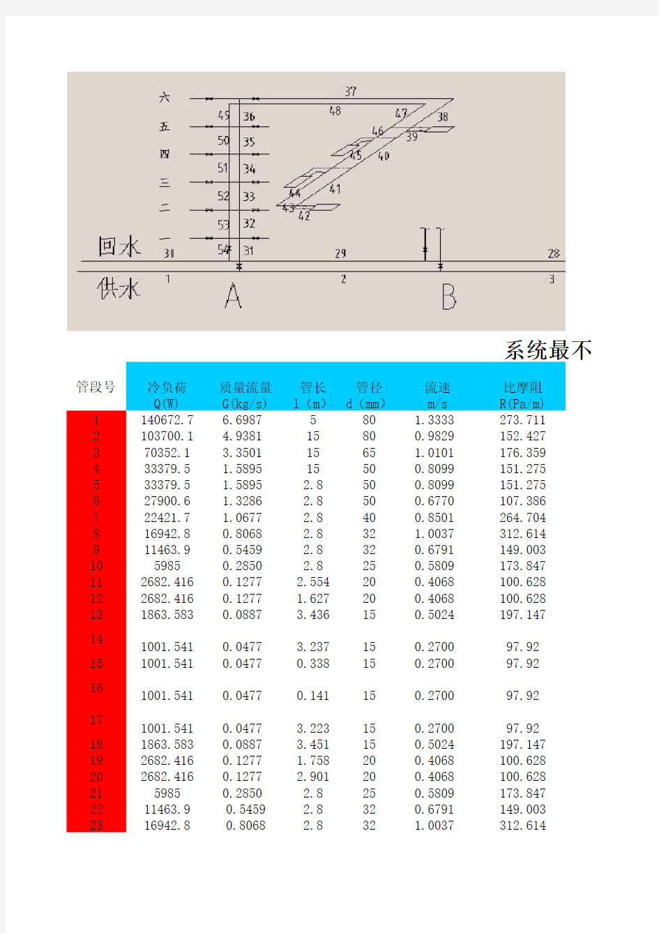 暖通空调水力计算表