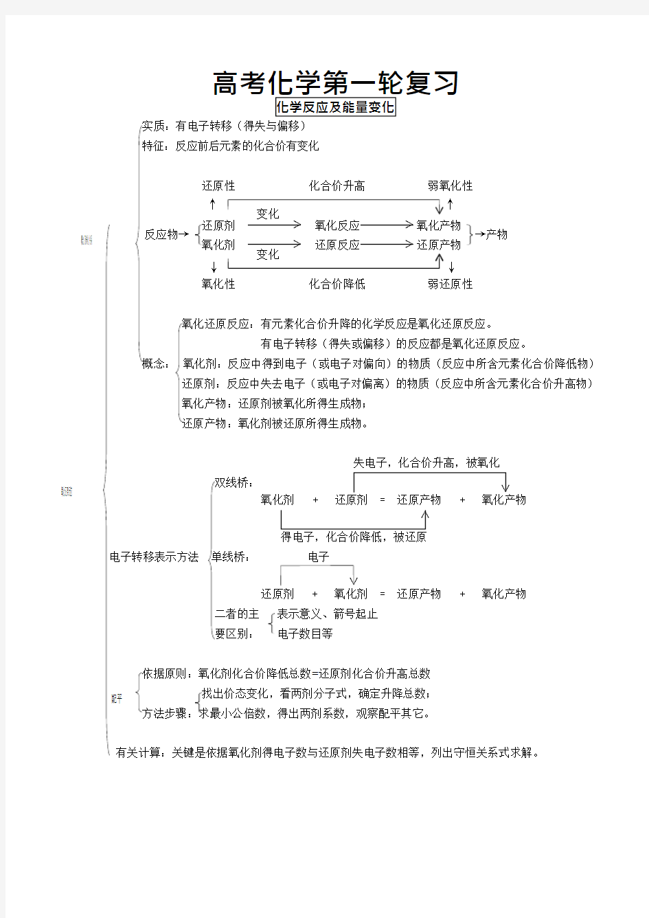 (完整)高中化学第一轮复习知识点总结好,推荐文档