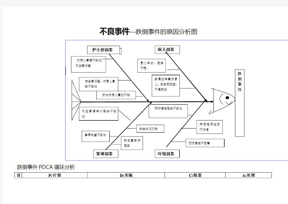 跌倒事件-鱼骨图分析