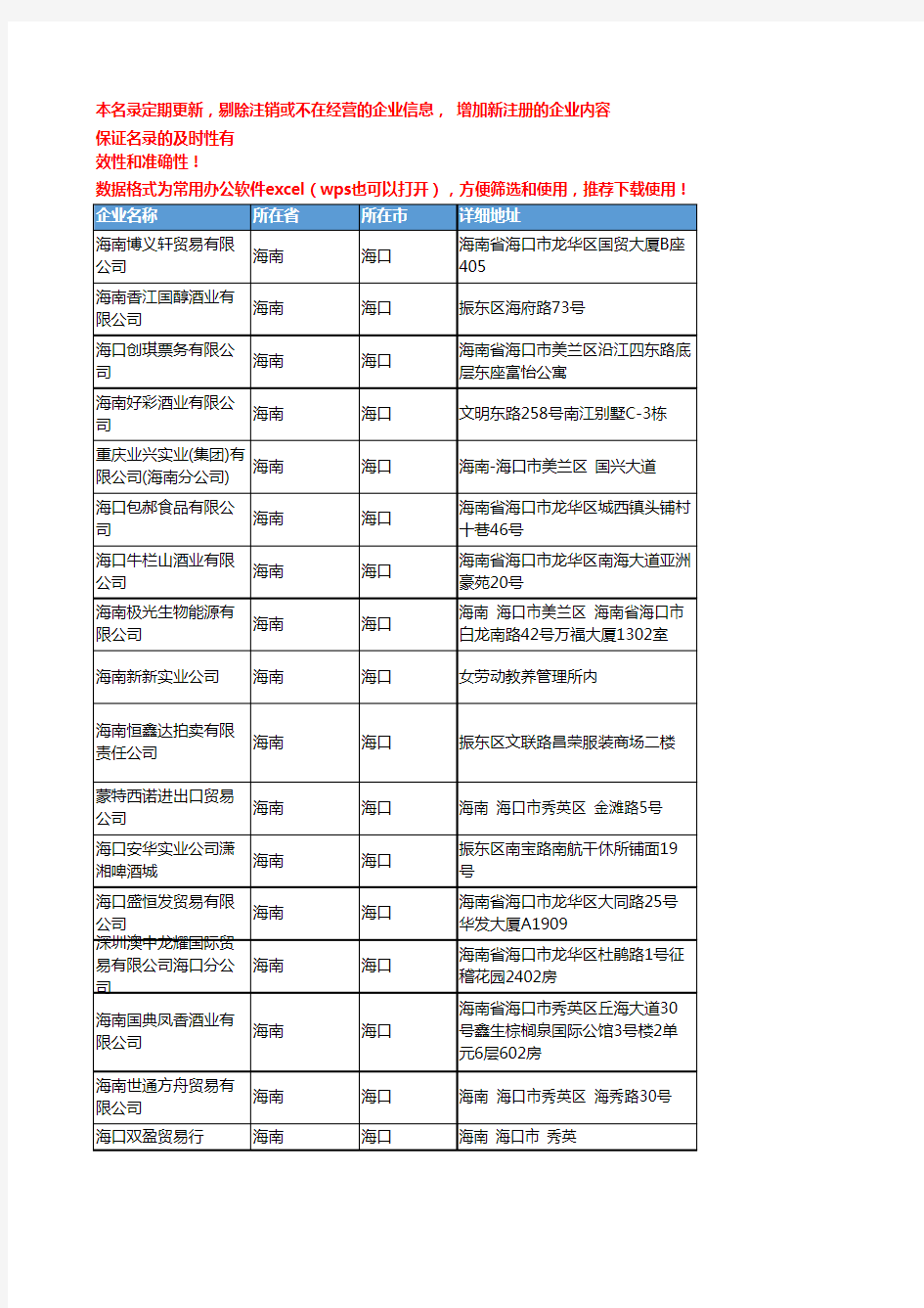 2020新版海南海口酒类企业公司名录名单黄页联系方式大全166家