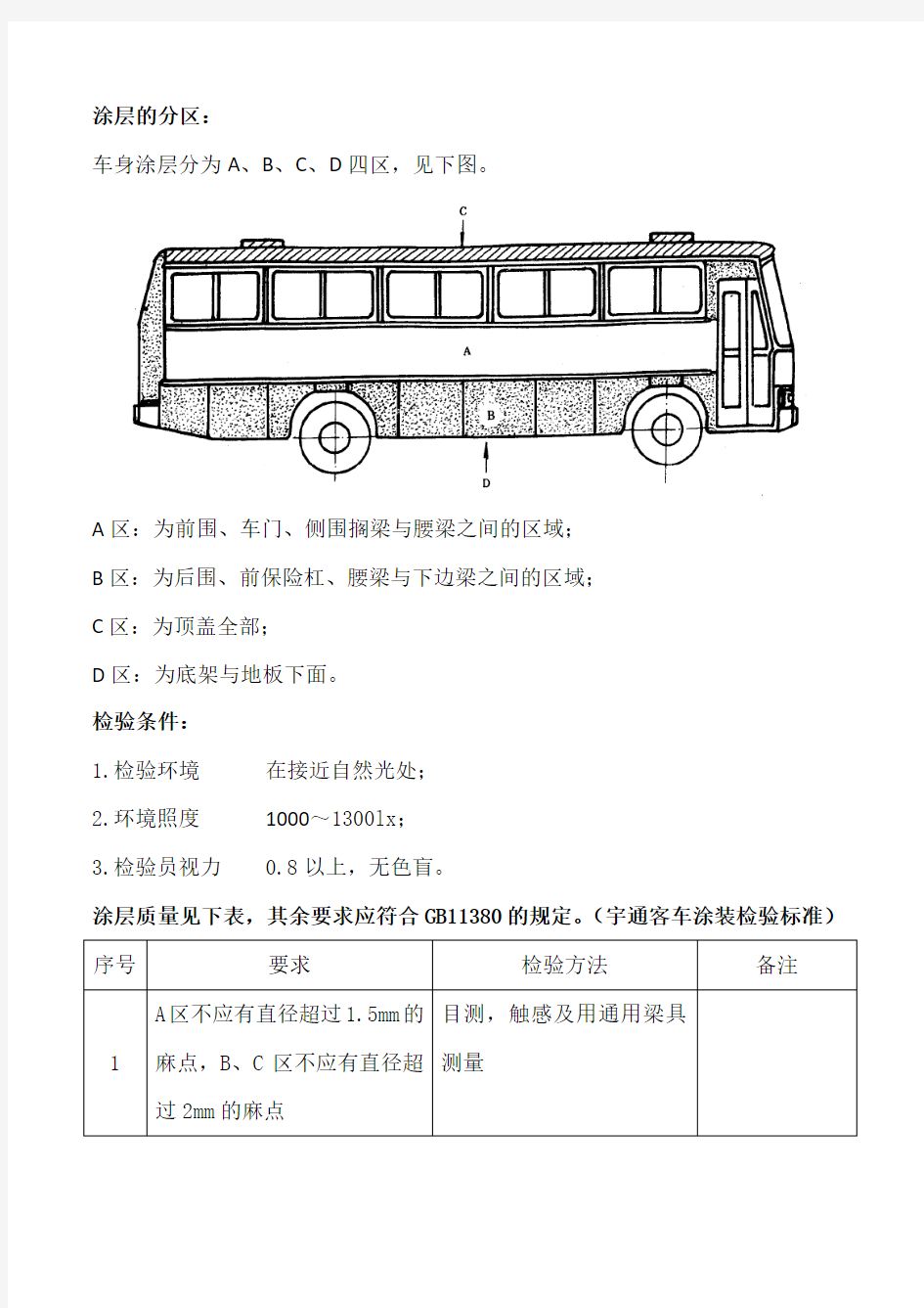 客车油漆相关质量检验标准精编