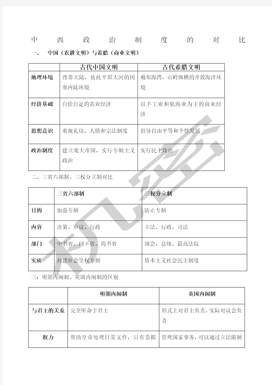 中西政治制度的对比