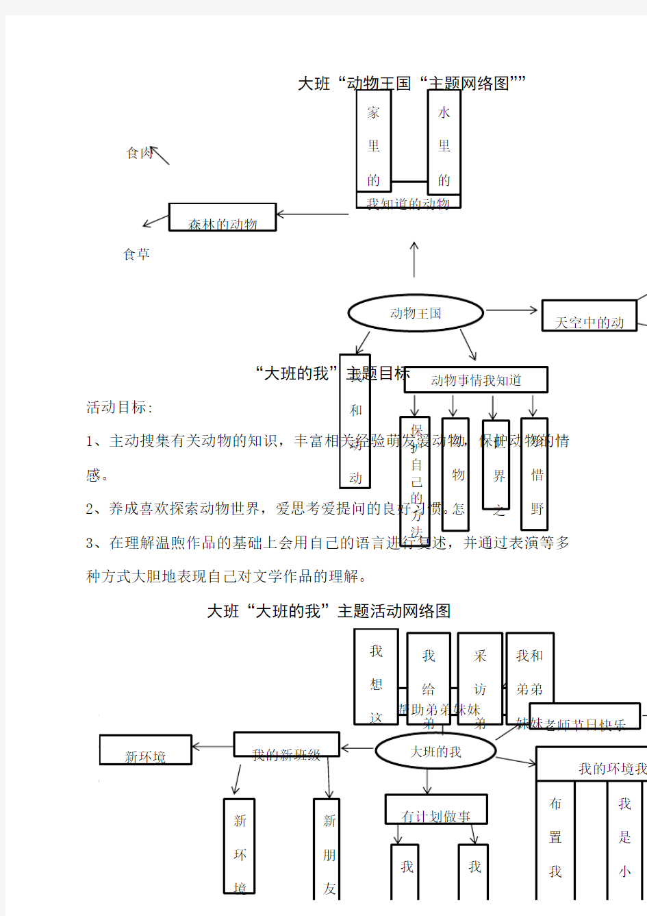 主题网络图大班组