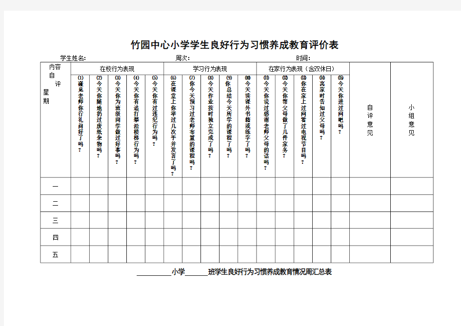 小学学生良好行为习惯养成教育评价表 (1)