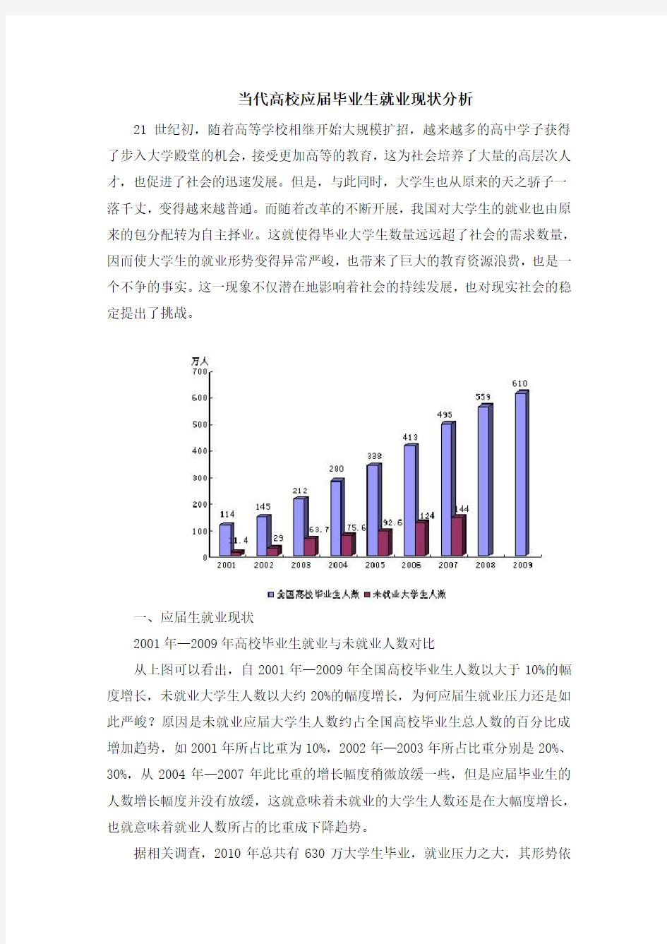 当代高校应届毕业生就业现状分析